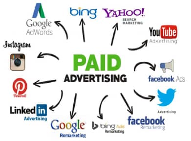 Digital PR Vs Paid Advertising