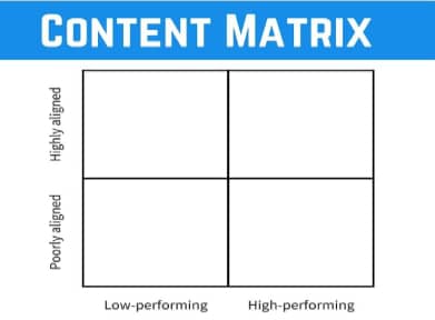The Content Marketing Matrix
