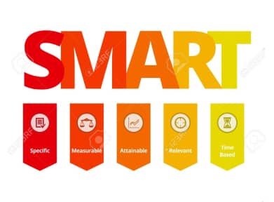 From SMART To SMARTER Marketing Objectives