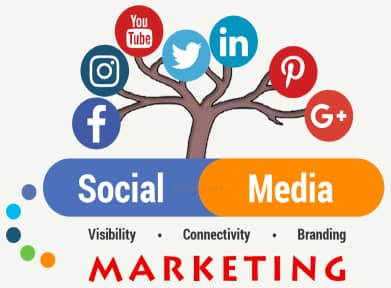 Social Media Marketing Methods