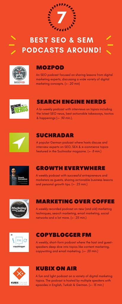 Best Seo Sem Podcasts Infographic
